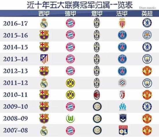 完美的定位