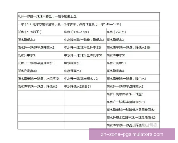 乒乓球盘口解析及技巧分享